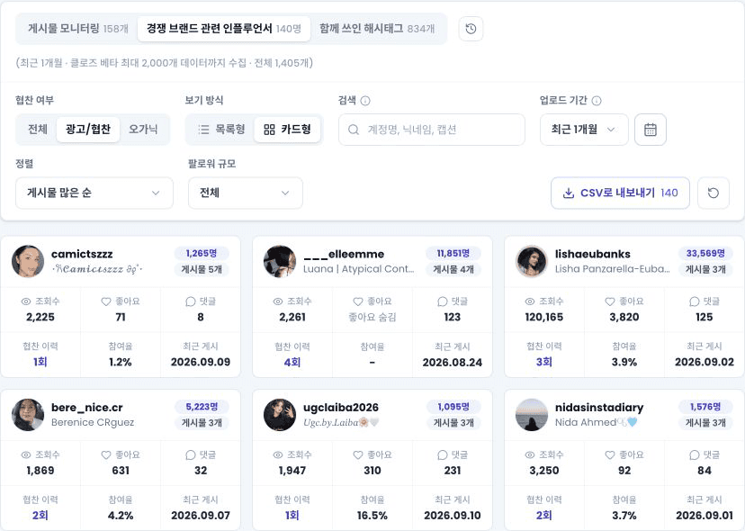 경쟁 브랜드와 협업한 인플루언서 목록