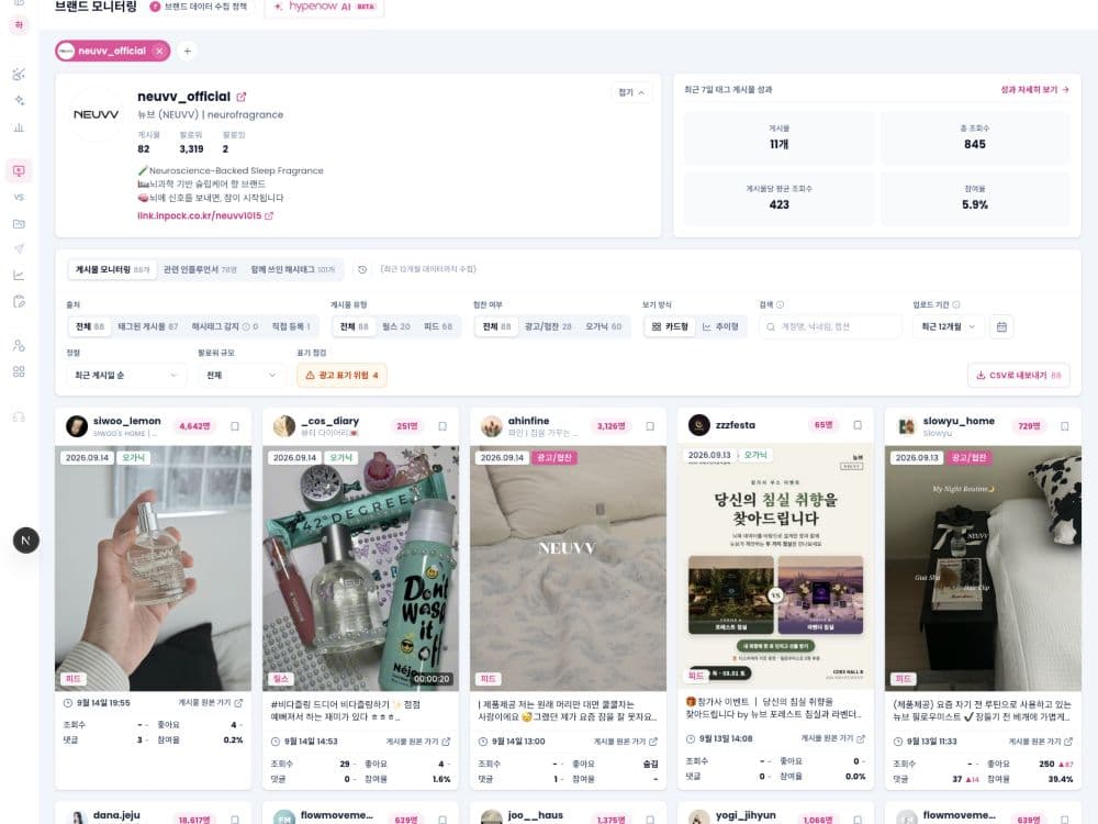 브랜드 계정과 최근 7일 태그 게시물의 총 조회수, 참여율 및 게시물 목록